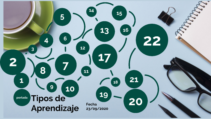 Tipos de Aprendizaje by Emilio Reza López on Prezi