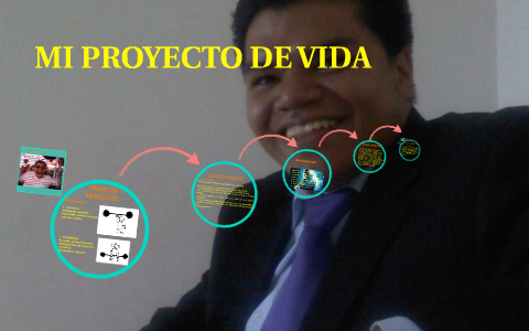 MI PROYECTO DE VIDA by ALEXANDER VARELA REYES on Prezi