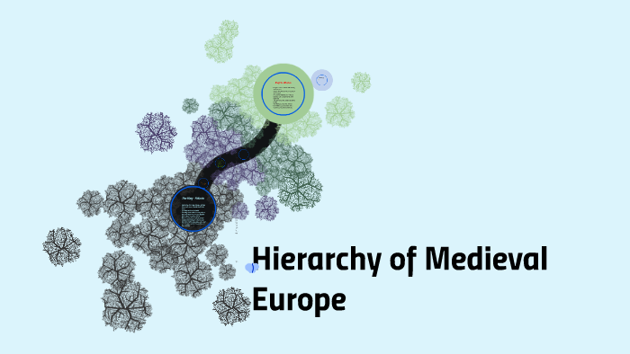 The Hierarchy of Medieval Europe by Maddy fritts on Prezi