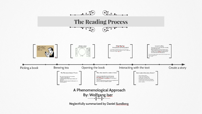 the reading process essay