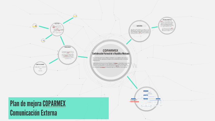 Plan de mejora COPARMEX by Enrique Zapata on Prezi