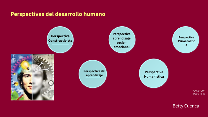 Perspectivas del desarrollo humano by Betty Elizabeth on Prezi