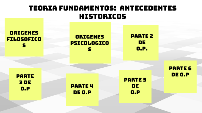 TEORIA Y FUNDAMENTOS: ANTECEDENTES HISTORICOS By KAREN ROCIO SANTIZO SOCOP