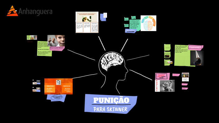 PUNIÇÃO SKINNER by on Prezi