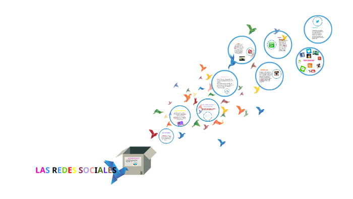 LAS REDES SOCIALES by carolina lopez ocampo on Prezi