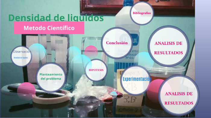 Metodo científico by Karina Rodriguez Martinez on Prezi