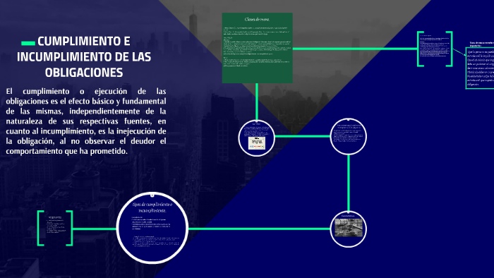 Mapa Conceptual Cumplimiento E Incumplimiento De Las Obligaciones Images