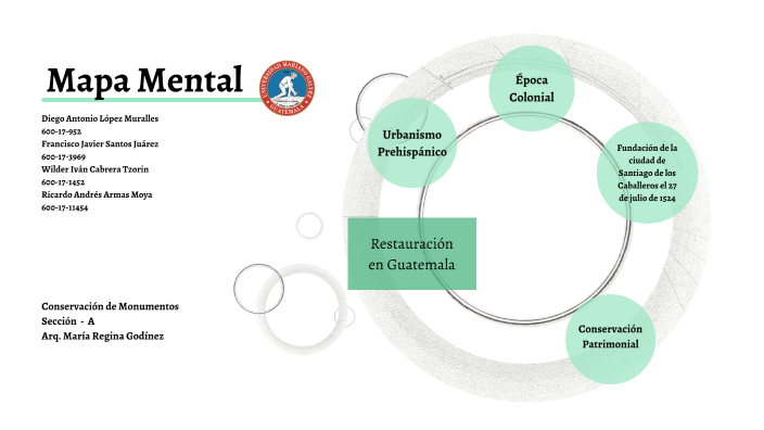 MAPA MENTAL by JAVIER SANTOS on Prezi Next