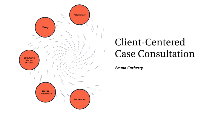 client-centered-case-consultation-by-emma-c-on-prezi