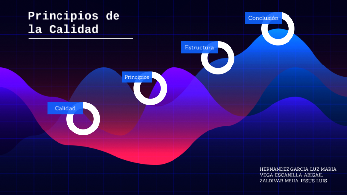 principios de la calidad by aby bareja on Prezi