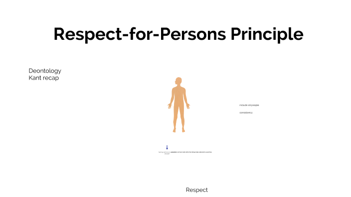 principle of respect for persons in research