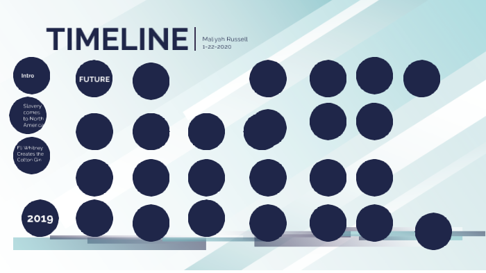 prezi timeline by MALIYAH 0203475 on Prezi
