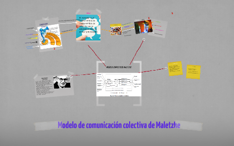Modelo de comunicación colectivs de Maletzke by Richard Garcia on Prezi Next