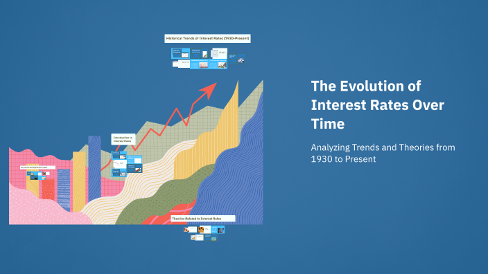 The Evolution of Interest Rates Over Time by Charles Ward on Prezi
