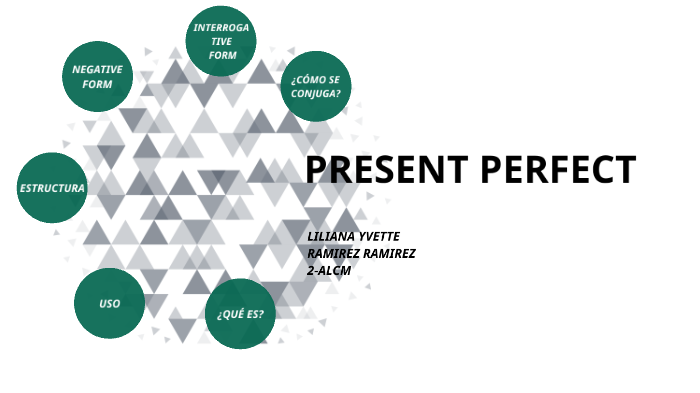 Present Perfect by Lili . on Prezi