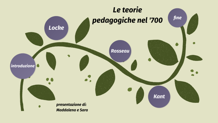 Sintesi Principali Teorie Pedagogiche E Autori Pdf le teorie pedagogiche by sara baldini on Prezi