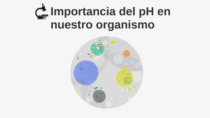 Importancia del pH en nuestro organismo by veronica hernandez on Prezi