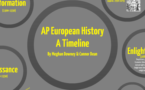 AP Euro timeline by Connor Dean on Prezi