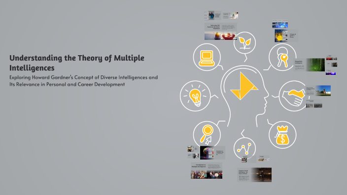Understanding the Theory of Multiple Intelligences by Lissette Abair on ...