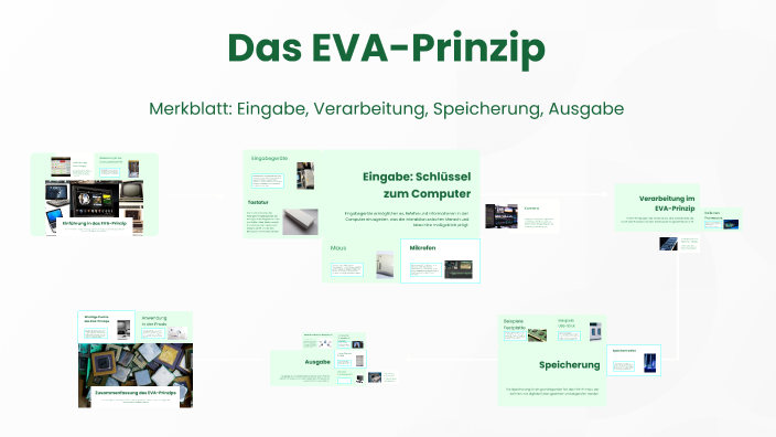 Das Eva-prinzip. Für Eine Neue Weiblichkeit prezi.com