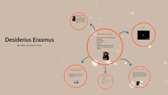 Desiderius Erasmus by on Prezi