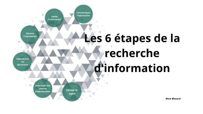 D FINITION DE LA RECHERCHE D INFORMATION visual data 3