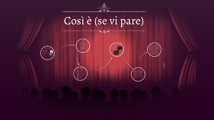 Così è Se Vi Pare Trama Così è (se vi pare) by giuliana benzi on Prezi