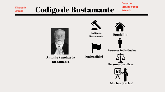 Codigo de Bustamante by belkys valdez on Prezi
