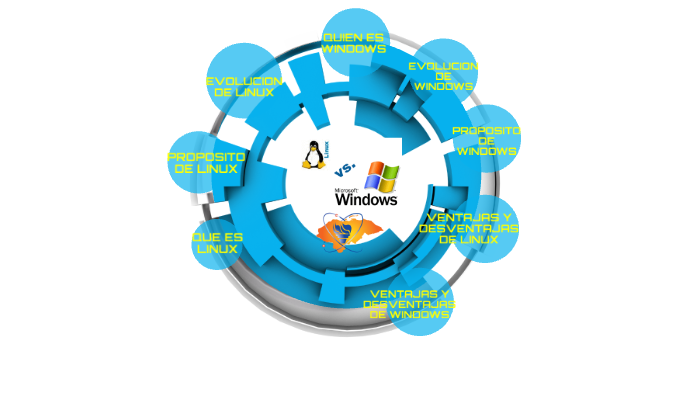 SISTEMAS OPERATIVOS WINDOWS VS LINUX by Angel Javier Gonzalez Santos on ...