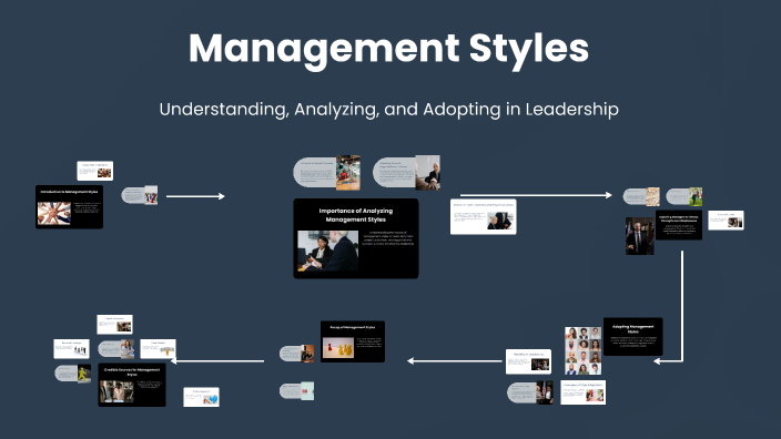 Exploring Management Styles by Gerardo Sanchez Arenas on Prezi