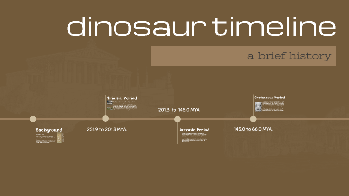 Dinosaur Timeline by Ishika Meher on Prezi