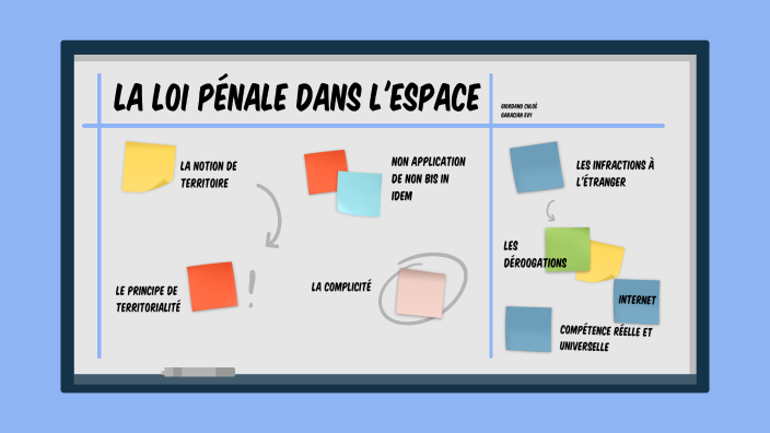 Loi pénale dans l'espace by Evy Garacian on Prezi