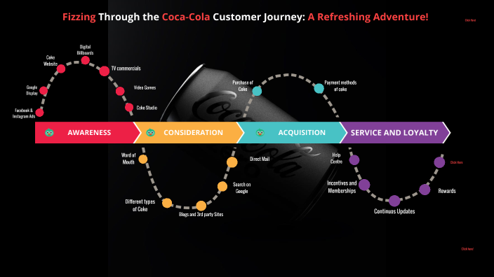 coca cola customer journey map