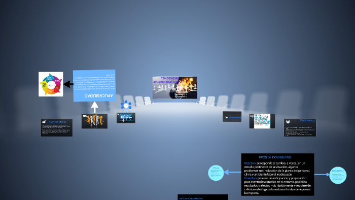 Tendencias Administrativas By Daniela Rivera On Prezi Next 3768