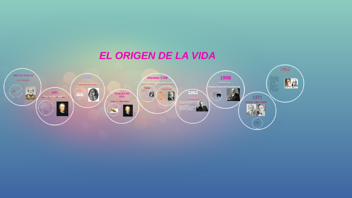 EL ORIGEN DE LA VIDA by Mariana Danielle Vázquez on Prezi