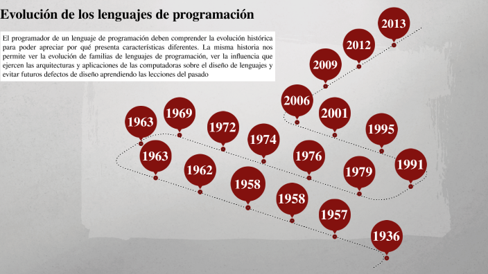 Evolucion de los lenguajes de programación by Michael Segura on Prezi