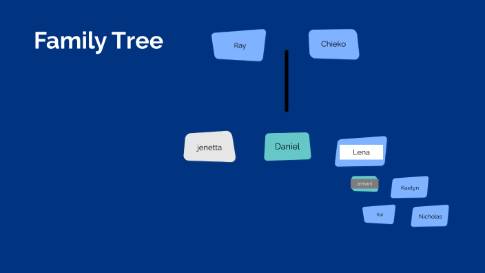 Family Tree by Armani Drury Tuttle on Prezi