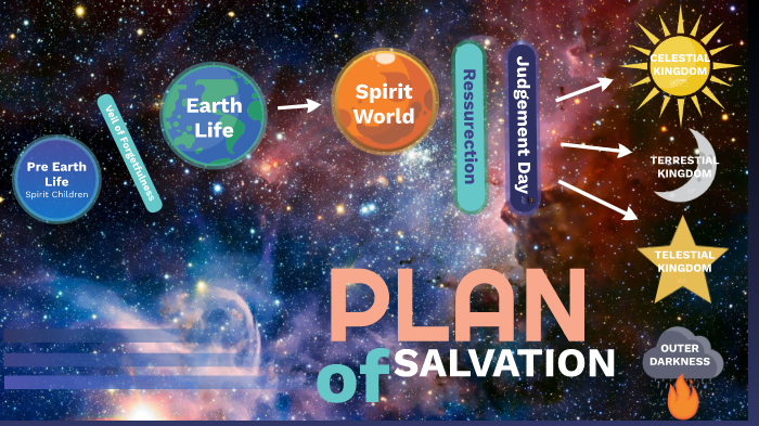 Plan of Salvation by Jenna Grbin on Prezi