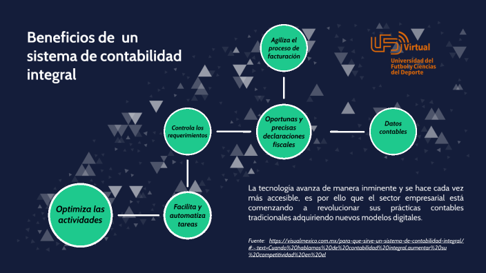 Beneficios de un sistema de contabilidad integral by UFD Virtual on Prezi