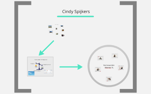 Werkconsulent Cindy Spijkers by Cindy Spijkers on Prezi