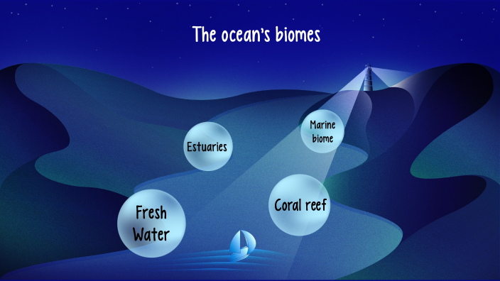 The ocean by Maria Paz on Prezi