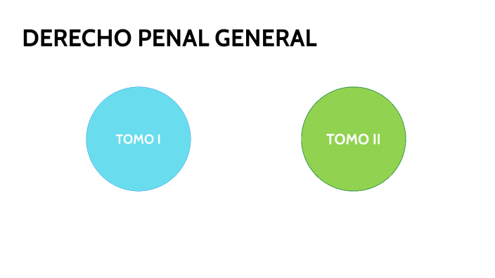 Derecho Penal General By MarÍa LÓpez On Prezi 9561