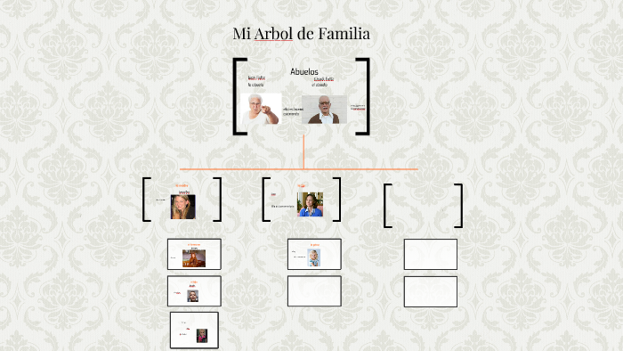 Mi Arbol de Familia by jacob quast on Prezi