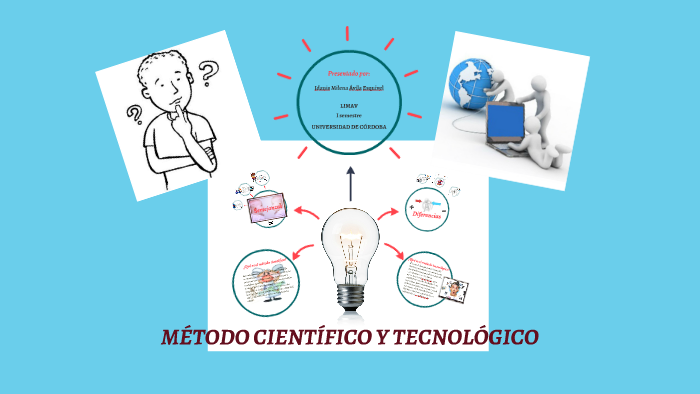 MÉTODO CIENTÍFICO Y TECNOLÓGICO by idanis avila esquivel on Prezi