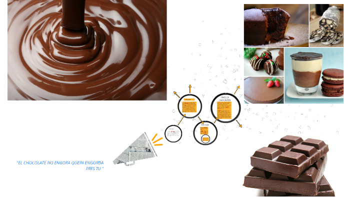 El chocolate (en náhuatl xocolatl )? es el alimento que
