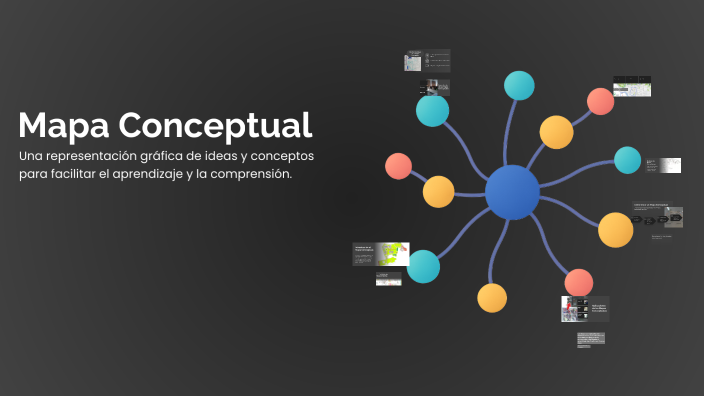 Mapa Conceptual by Elizabeth Rojas on Prezi