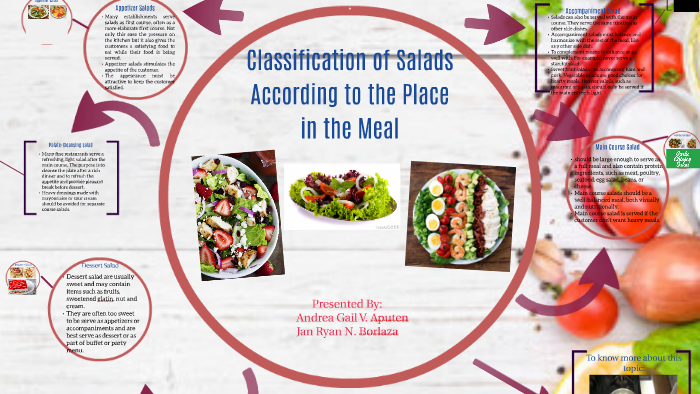 classification-of-salad-according-to-ingredients-used-prepare-salad