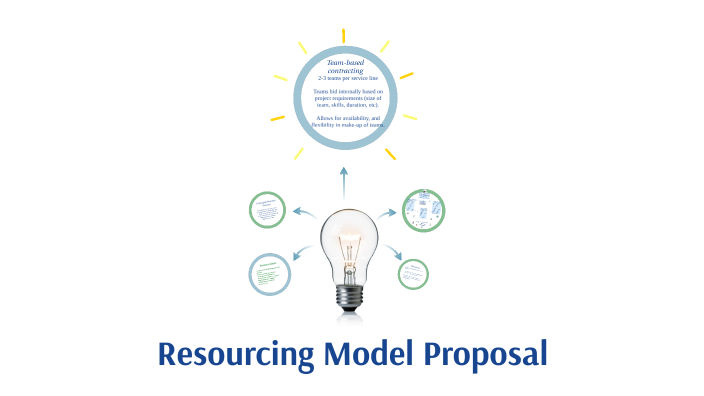 Resourcing Model Proposal by Salome Venter on Prezi