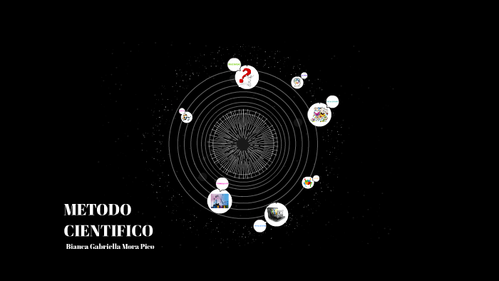 METODO CIENTIFICO by GABRIELLA MORA on Prezi