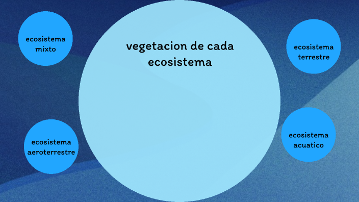 los ecosistemas by jose carlos guerrero orozco on Prezi